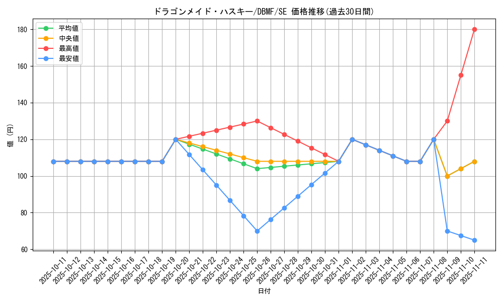 card_3703_series_8423_rarity_5_graph