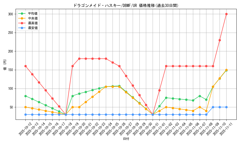 card_3703_series_8423_rarity_7_graph