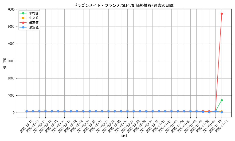 card_3705_series_3238_rarity_1_graph