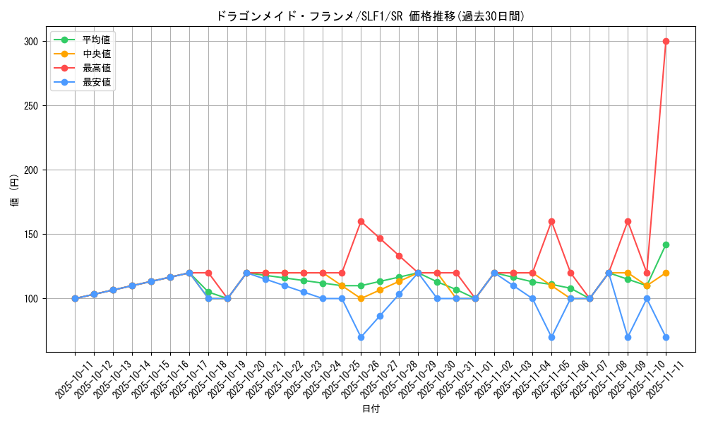 card_3705_series_3238_rarity_3_graph