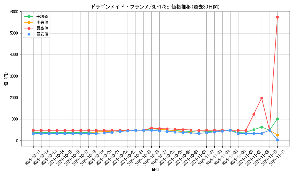 card_3705_series_3238_rarity_5_graph