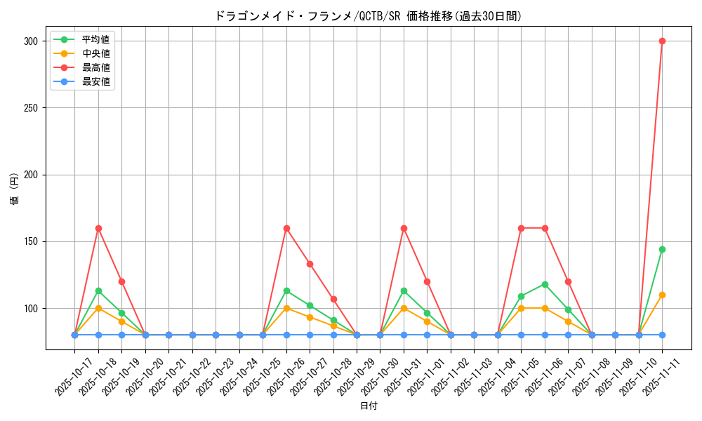 card_3705_series_576_rarity_3_graph
