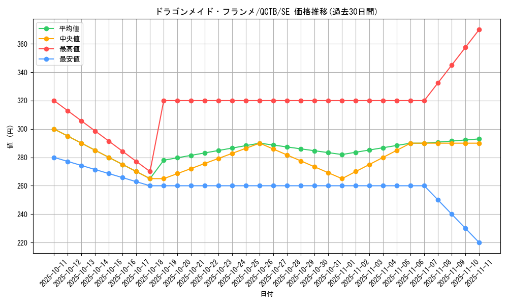 card_3705_series_576_rarity_5_graph