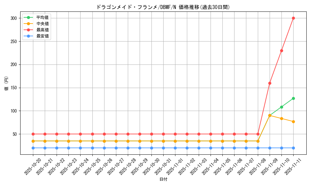 card_3705_series_8423_rarity_1_graph