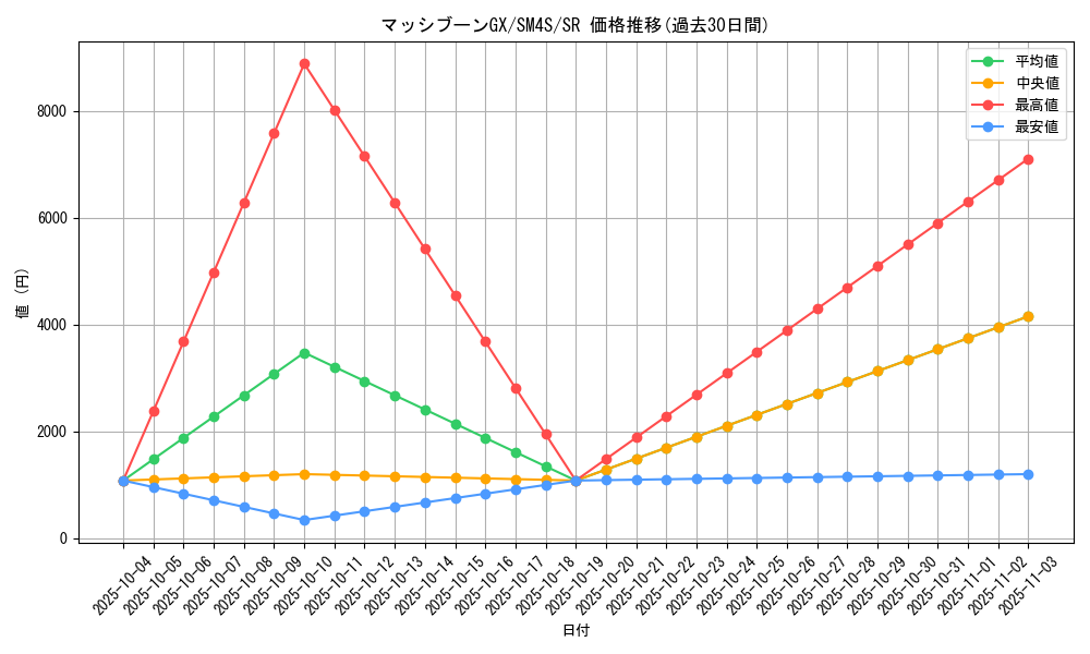 card_37060_series_61250_rarity_71891_graph