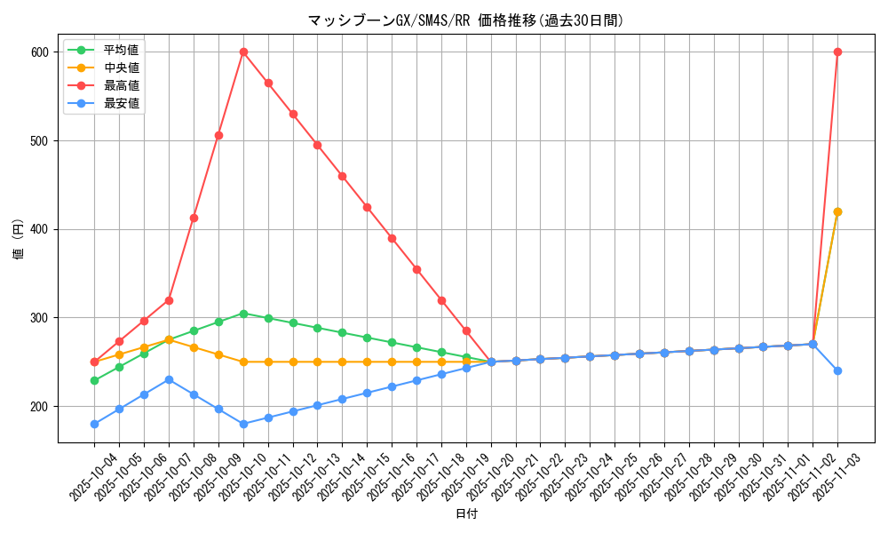 card_37060_series_61250_rarity_73311_graph