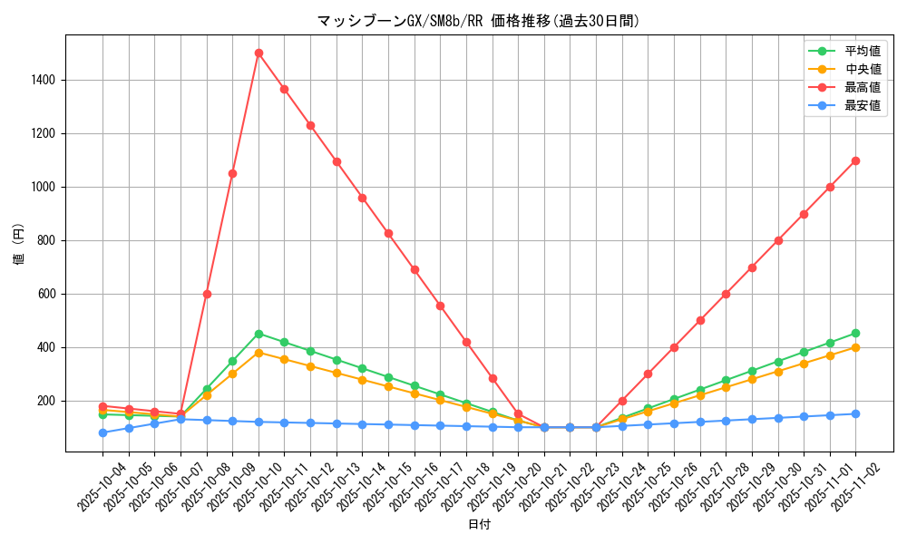 card_37060_series_61277_rarity_73311_graph