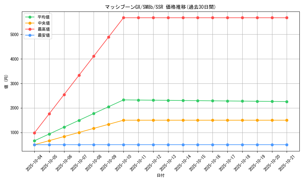card_37060_series_61277_rarity_80280_graph