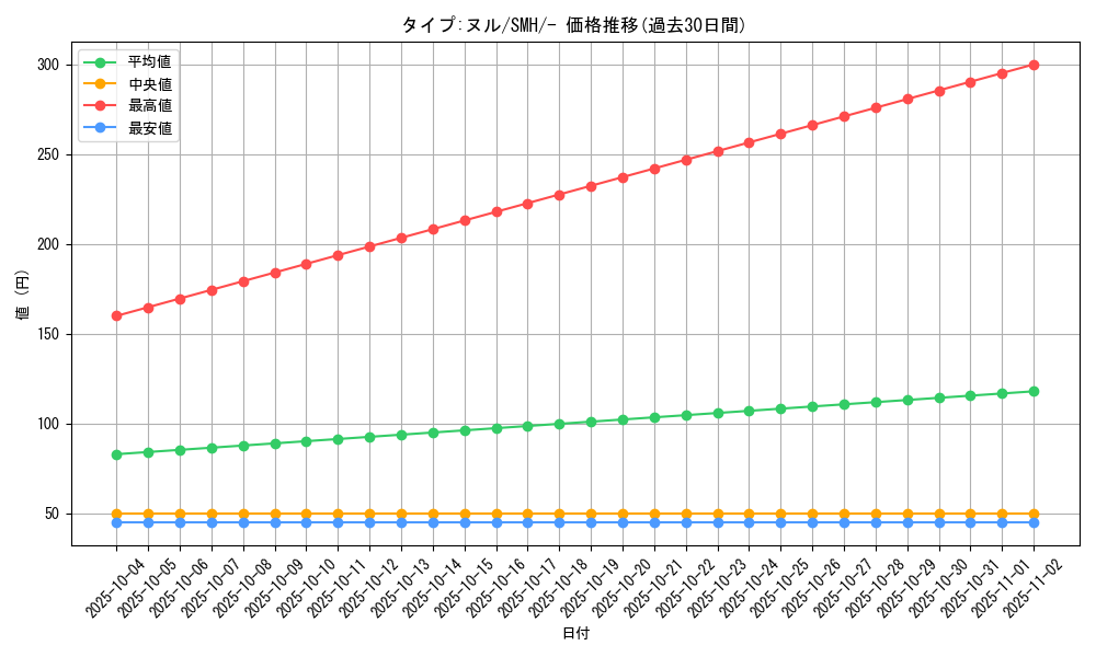 card_37074_series_61267_rarity_95225_graph