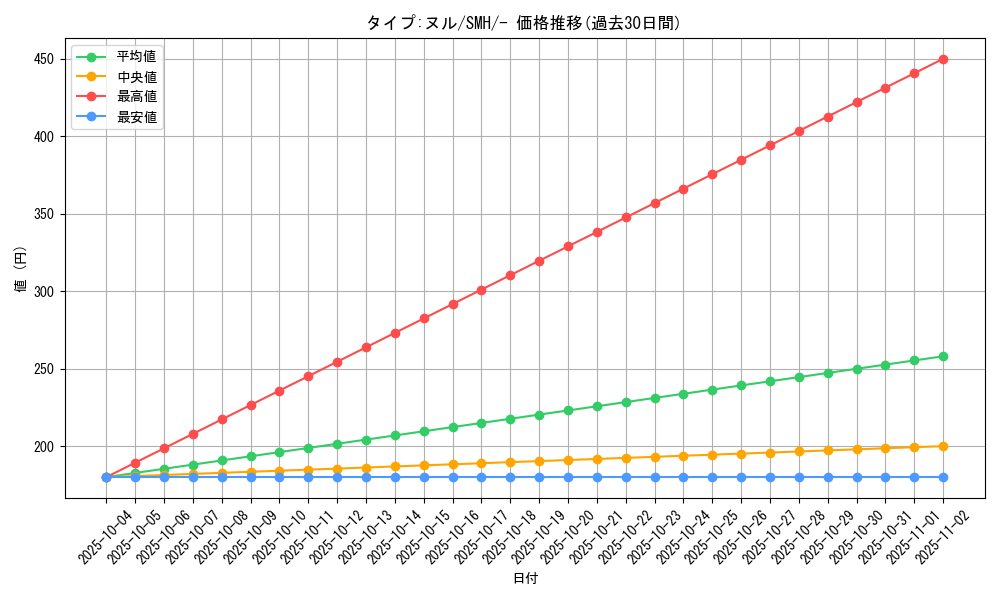 card_37074_series_61271_rarity_95225_graph