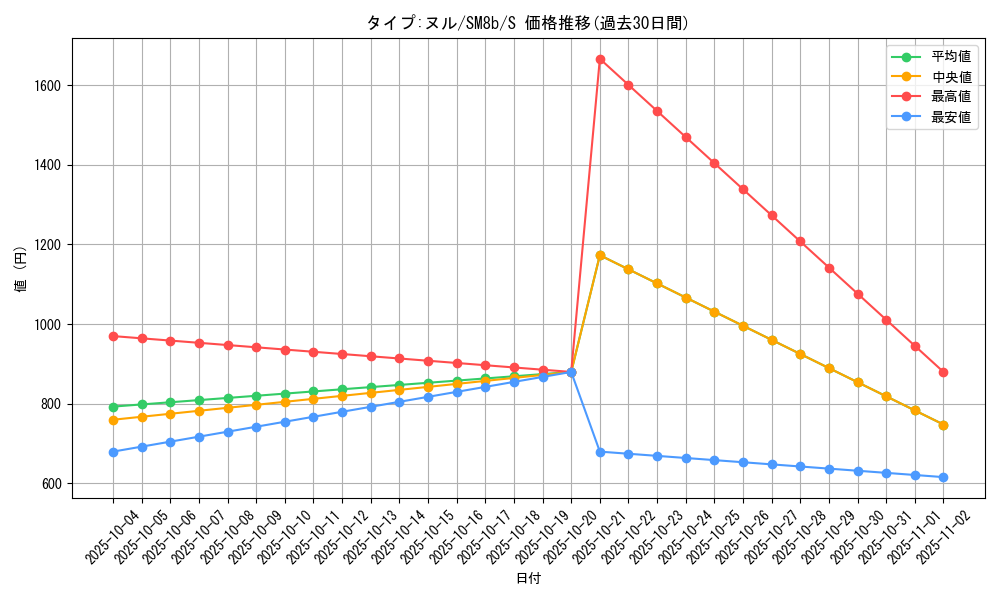 card_37074_series_61277_rarity_80235_graph