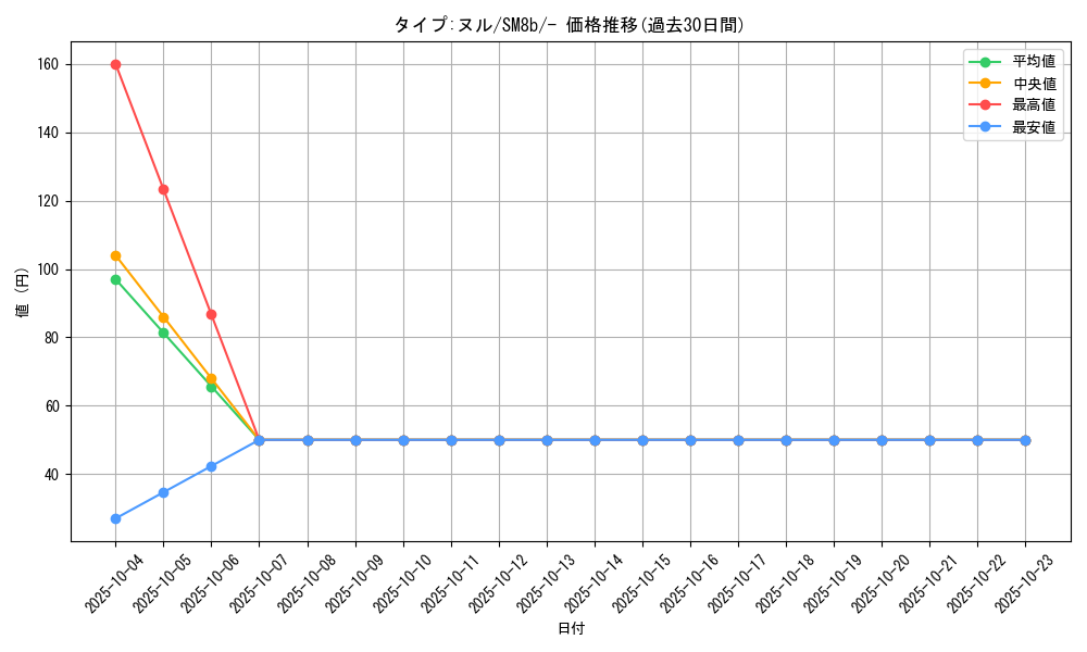 card_37074_series_61277_rarity_95225_graph