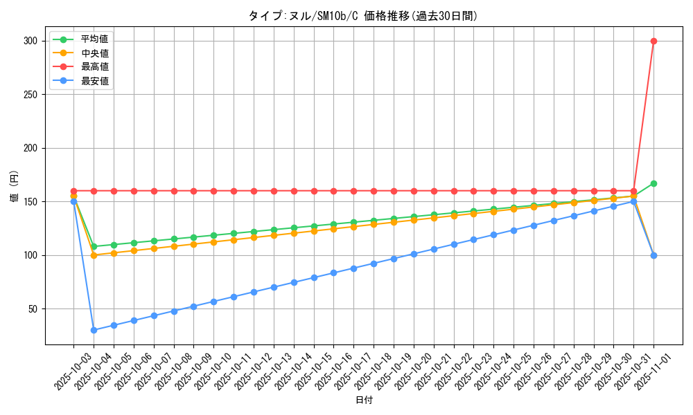 card_37074_series_61292_rarity_65214_graph