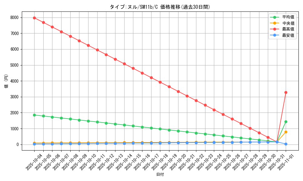 card_37074_series_61297_rarity_65214_graph