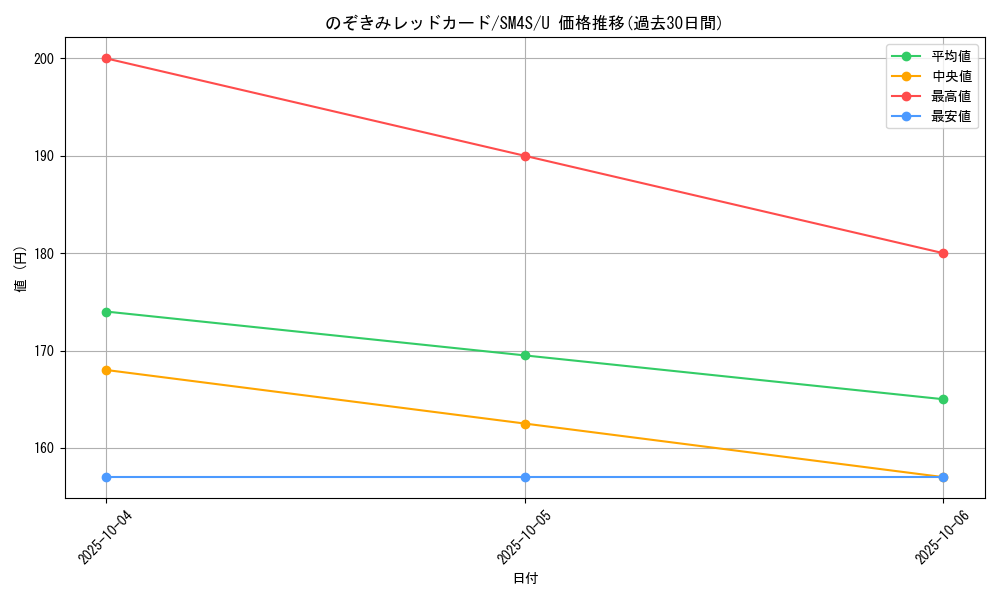 card_37077_series_61250_rarity_65215_graph