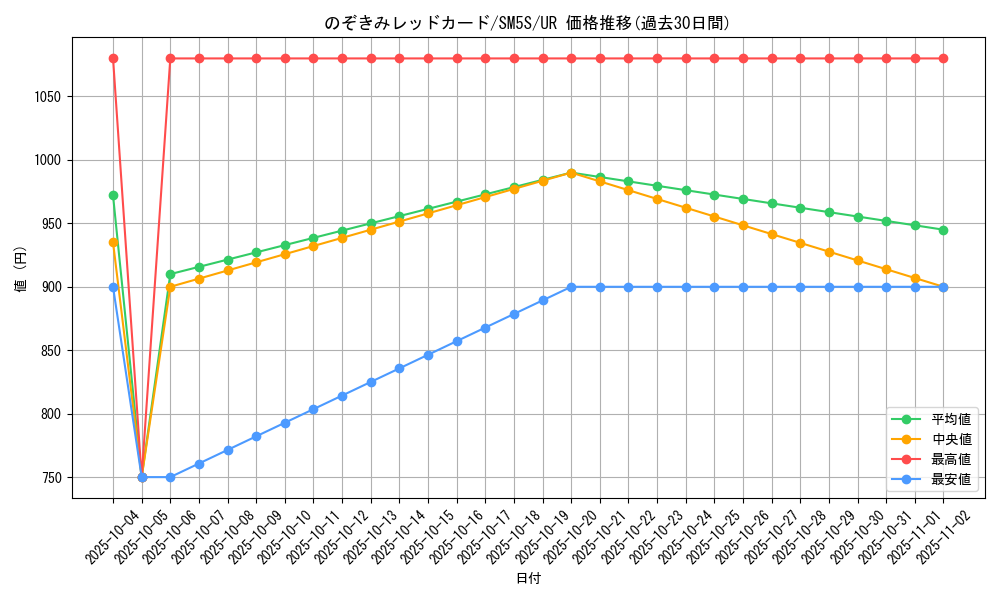 card_37077_series_61254_rarity_71893_graph