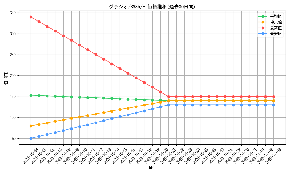 card_37080_series_61277_rarity_95225_graph