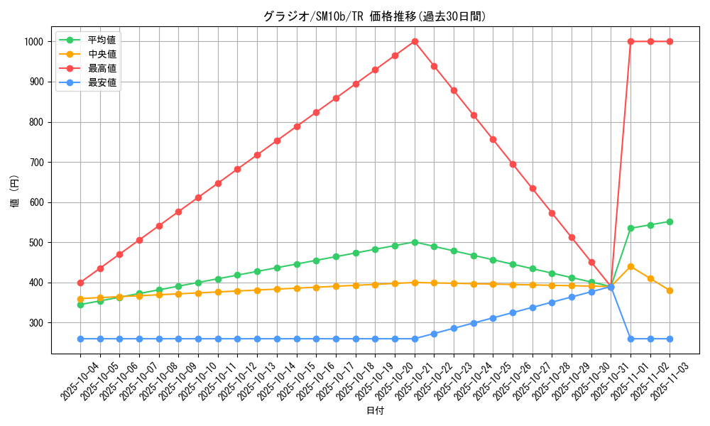 card_37080_series_61292_rarity_80479_graph