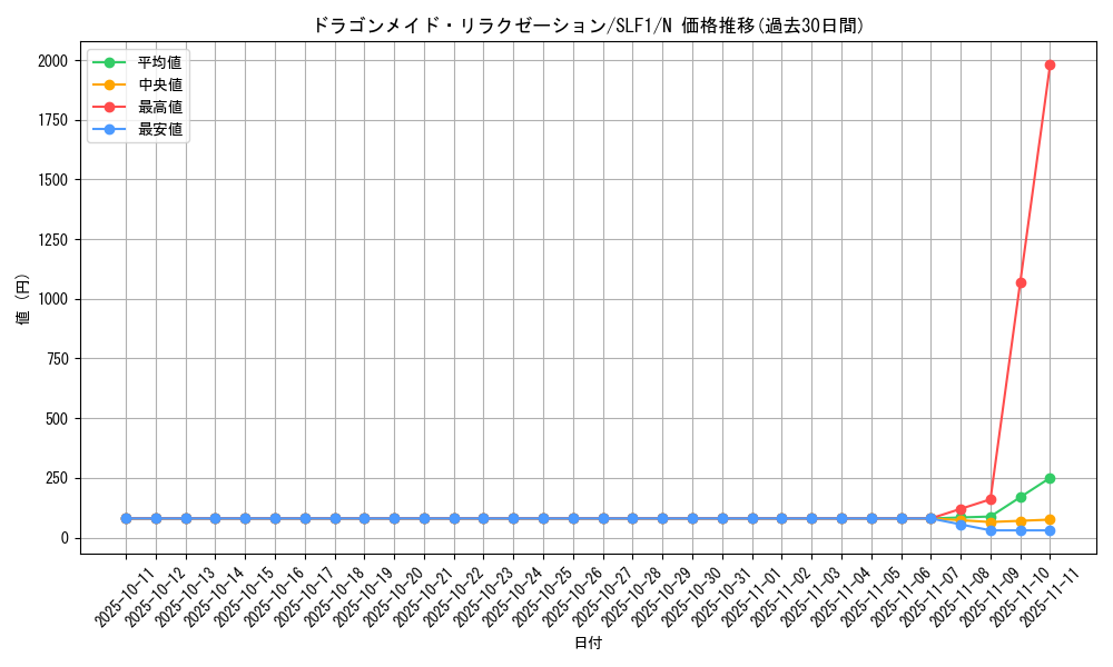 card_3708_series_3238_rarity_1_graph