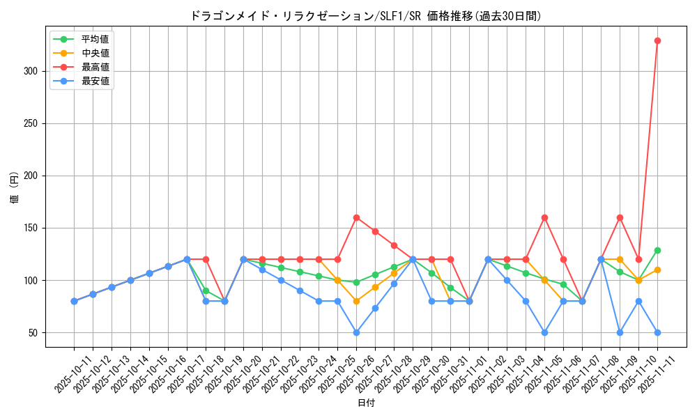 card_3708_series_3238_rarity_3_graph