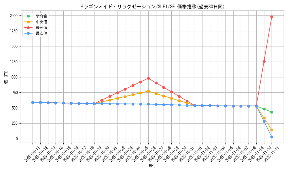 card_3708_series_3238_rarity_5_graph