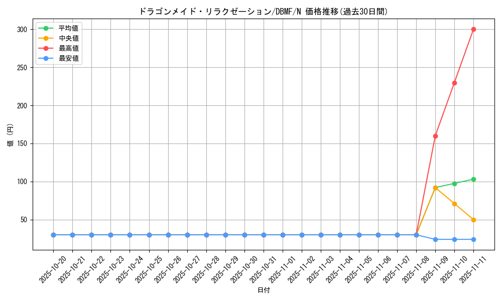 card_3708_series_8423_rarity_1_graph