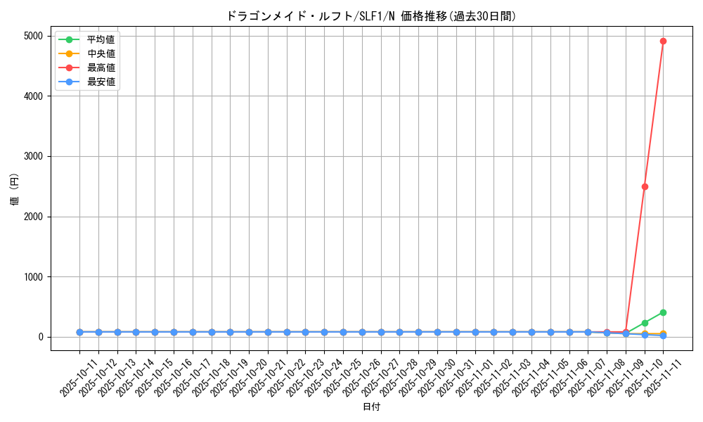 card_3709_series_3238_rarity_1_graph
