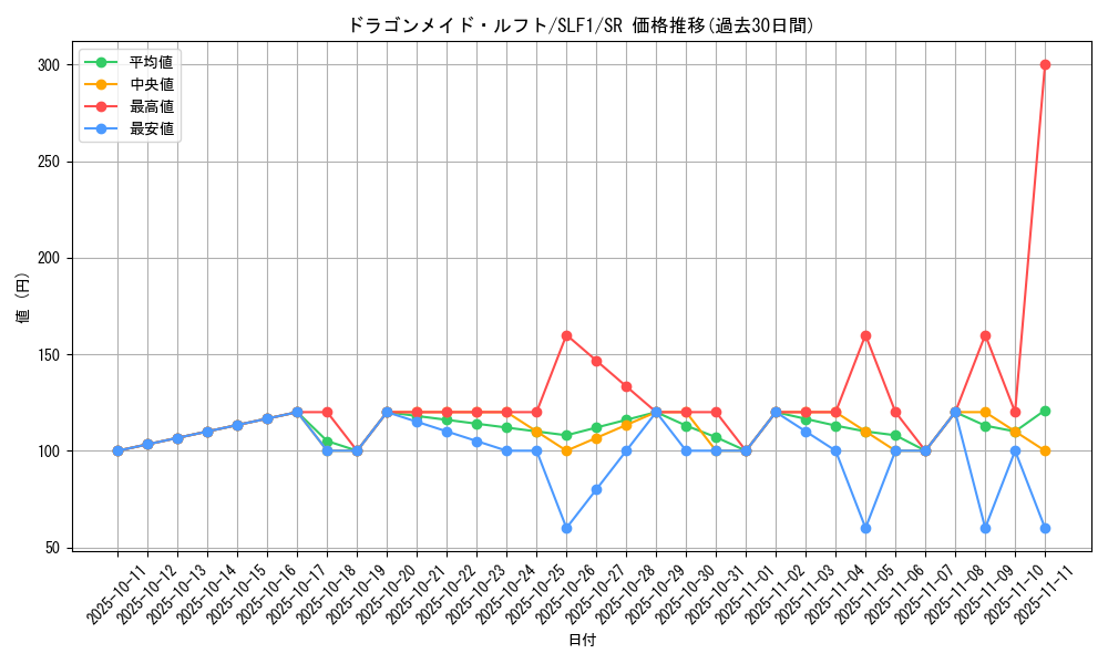 card_3709_series_3238_rarity_3_graph