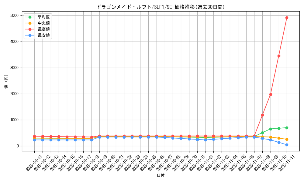 card_3709_series_3238_rarity_5_graph
