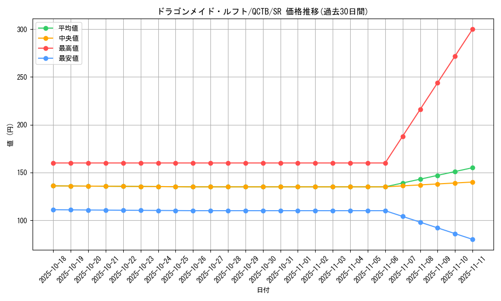 card_3709_series_576_rarity_3_graph