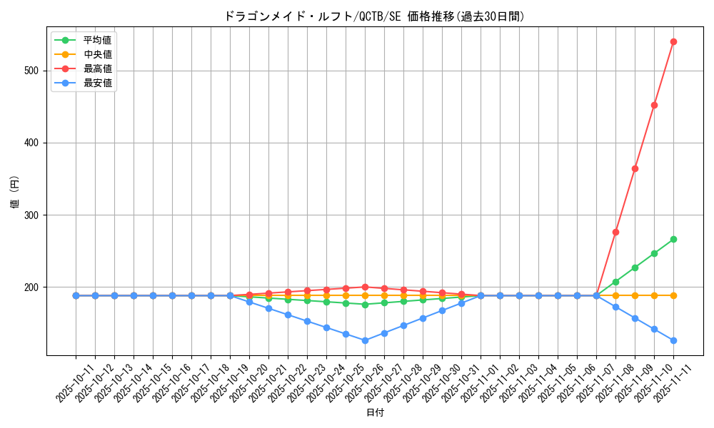 card_3709_series_576_rarity_5_graph