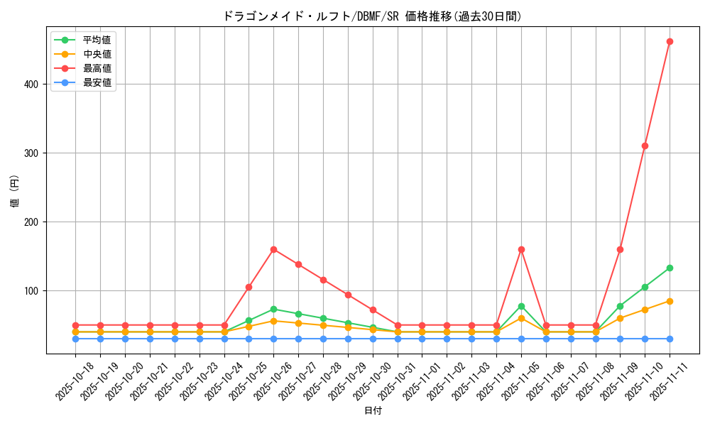 card_3709_series_8423_rarity_3_graph