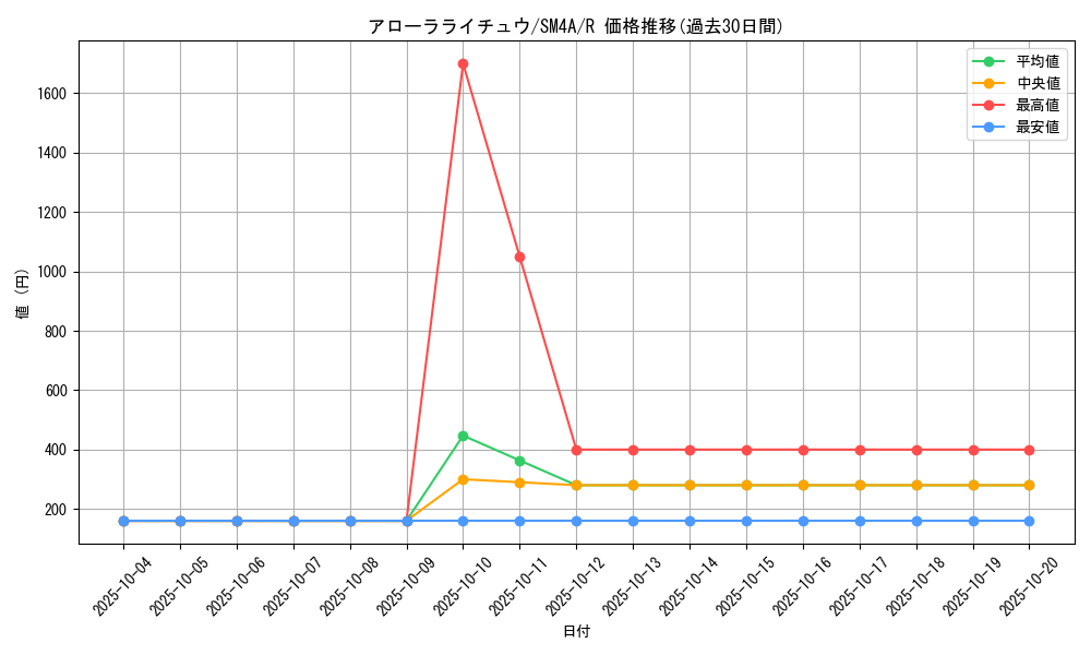 card_37108_series_61251_rarity_65216_graph