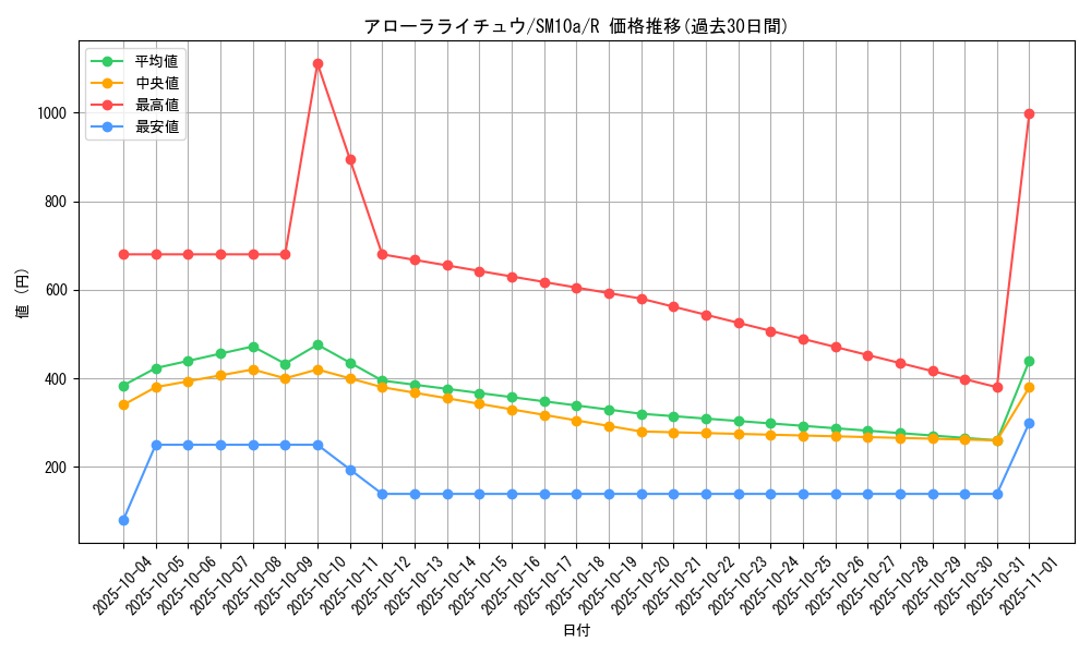 card_37108_series_61290_rarity_65216_graph