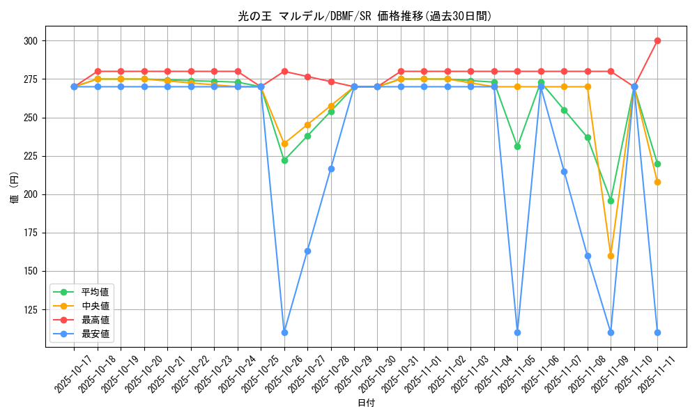 card_3710_series_8423_rarity_3_graph