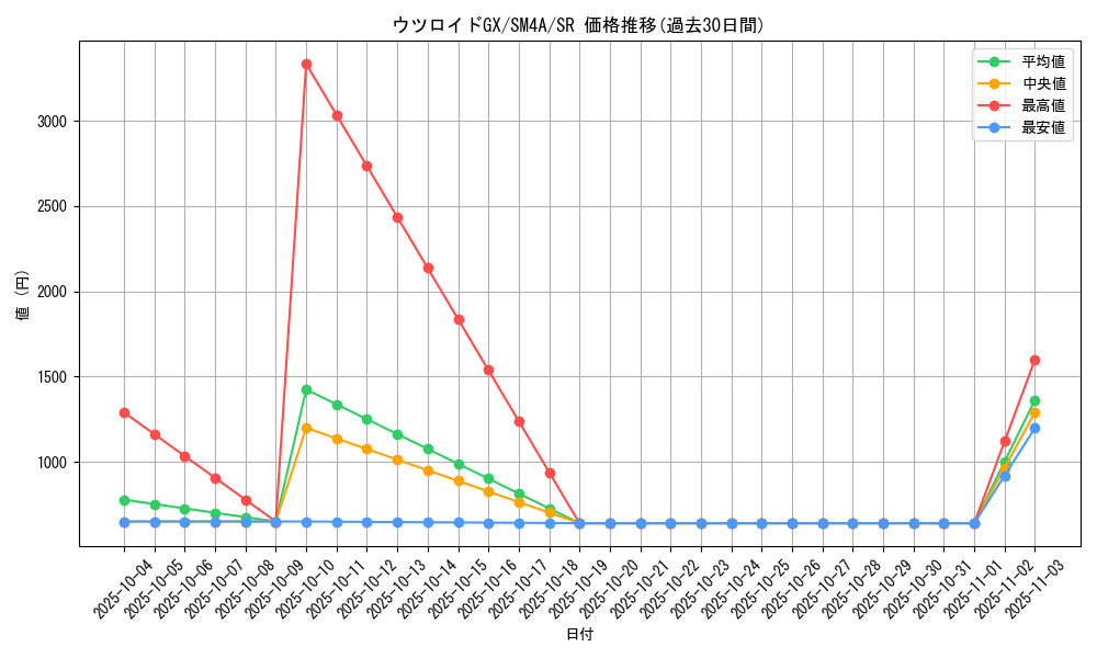 card_37114_series_61251_rarity_71891_graph