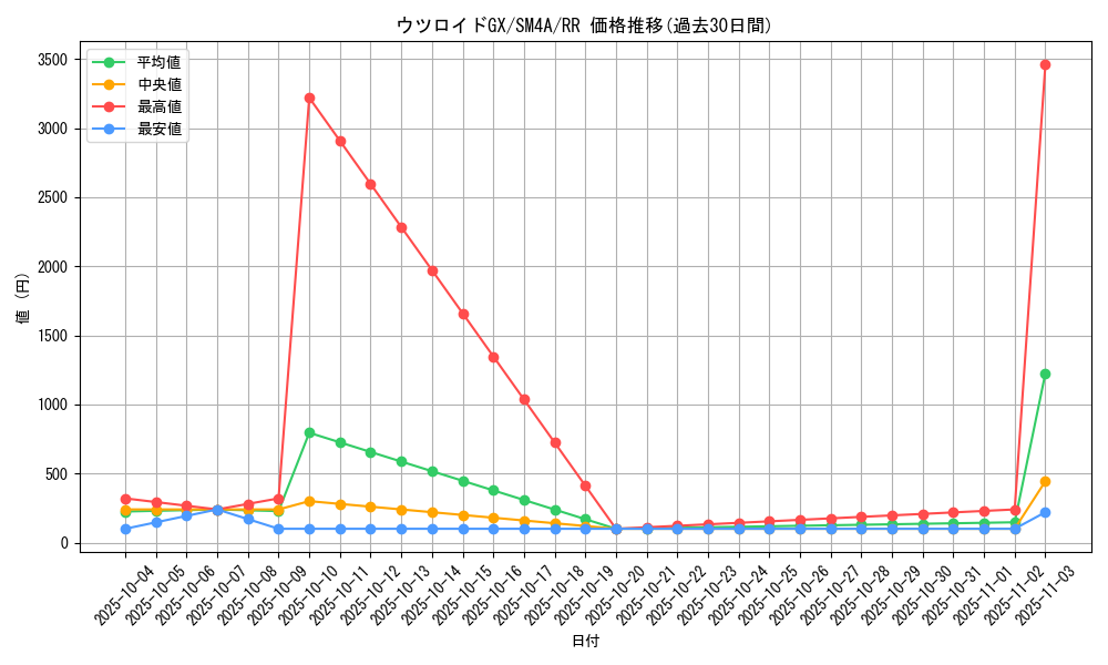 card_37114_series_61251_rarity_73311_graph