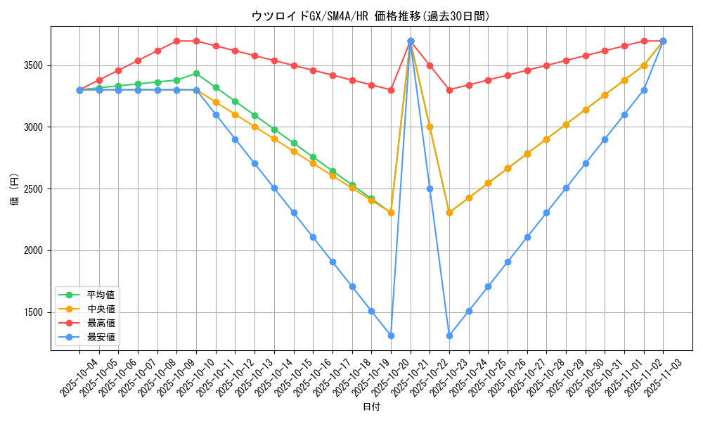 card_37114_series_61251_rarity_77945_graph