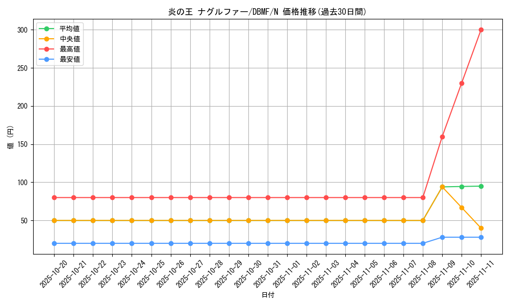 card_3711_series_8423_rarity_1_graph