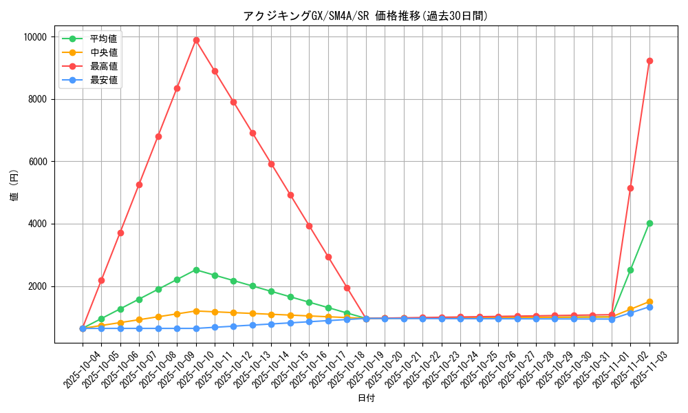 card_37125_series_61251_rarity_71891_graph