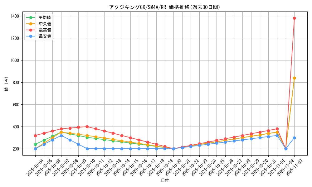 card_37125_series_61251_rarity_73311_graph