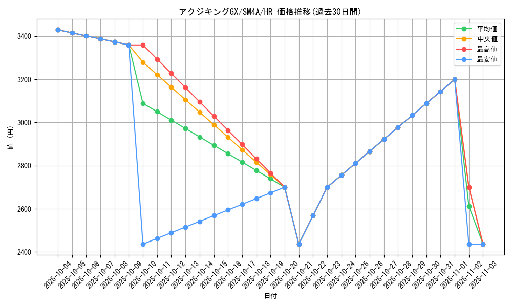card_37125_series_61251_rarity_77945_graph