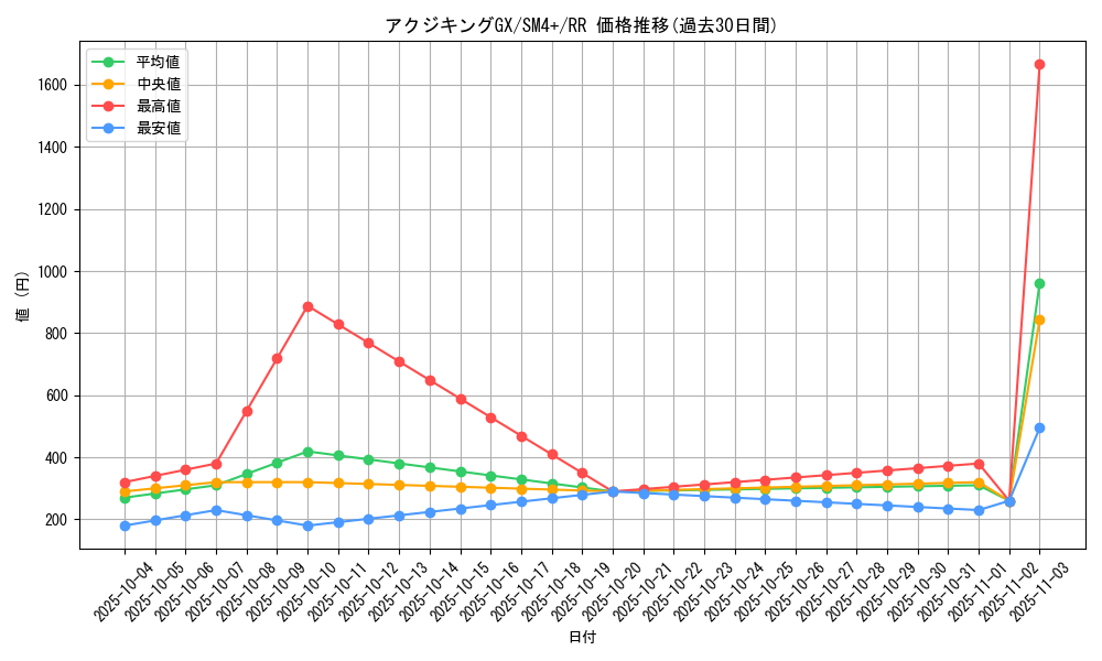 card_37125_series_61252_rarity_73311_graph