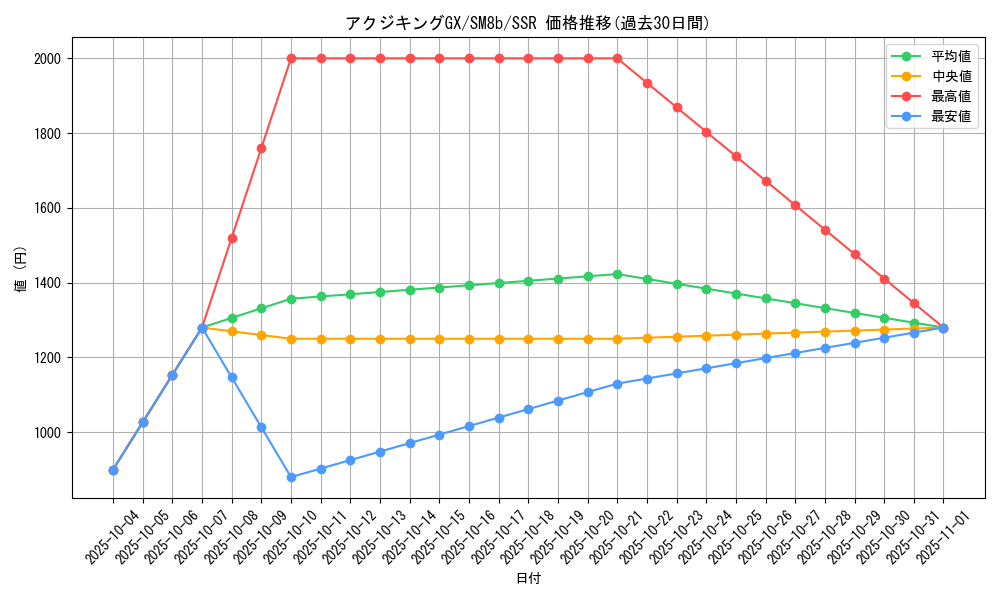 card_37125_series_61277_rarity_80280_graph
