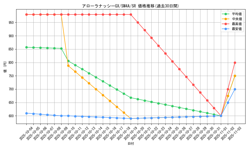 card_37129_series_61251_rarity_71891_graph