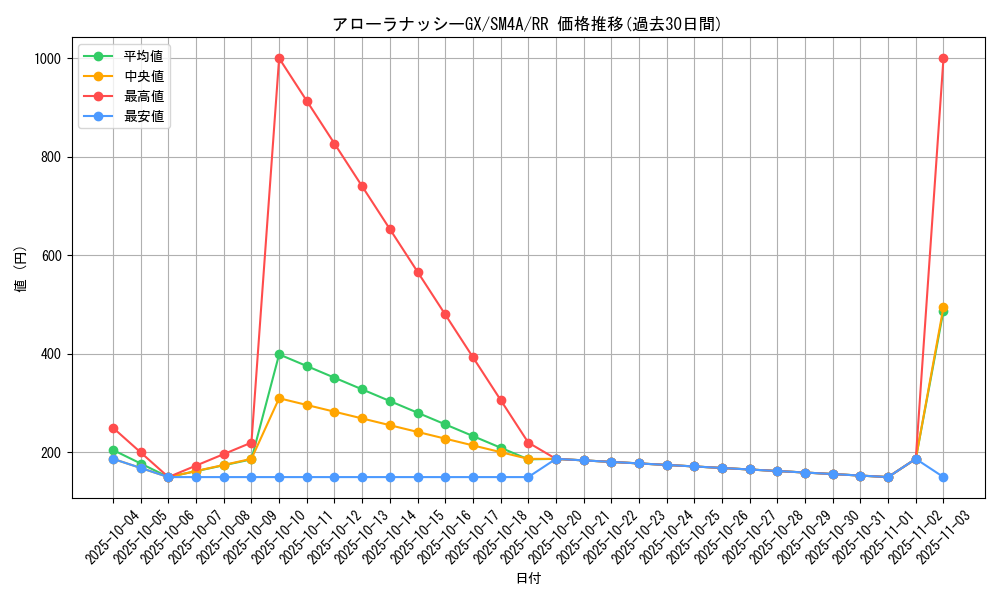 card_37129_series_61251_rarity_73311_graph