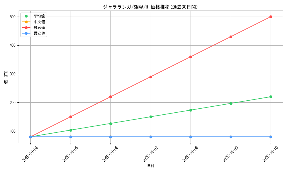 card_37132_series_61251_rarity_65216_graph
