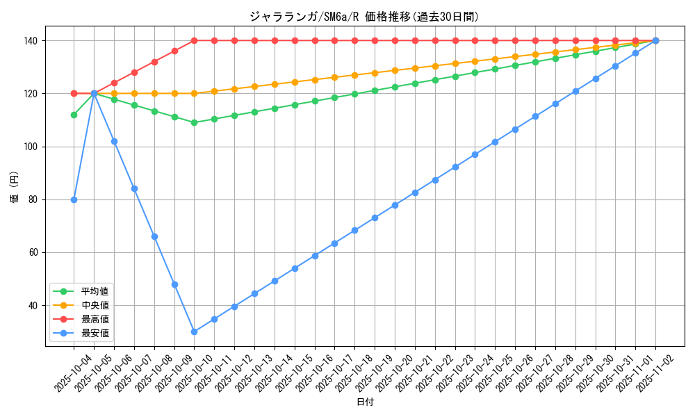 card_37132_series_61261_rarity_65216_graph