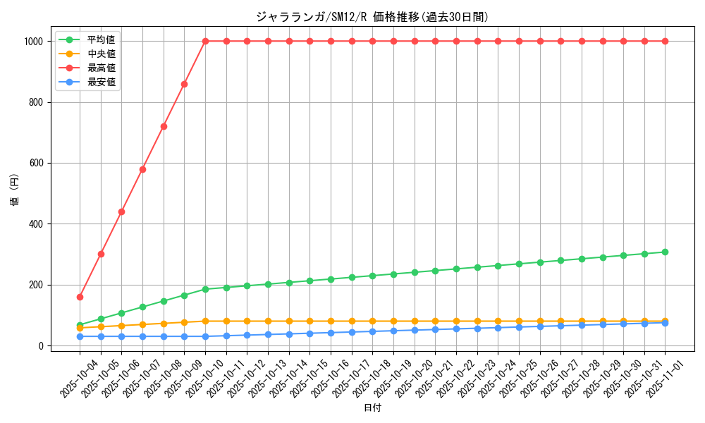 card_37132_series_61298_rarity_65216_graph