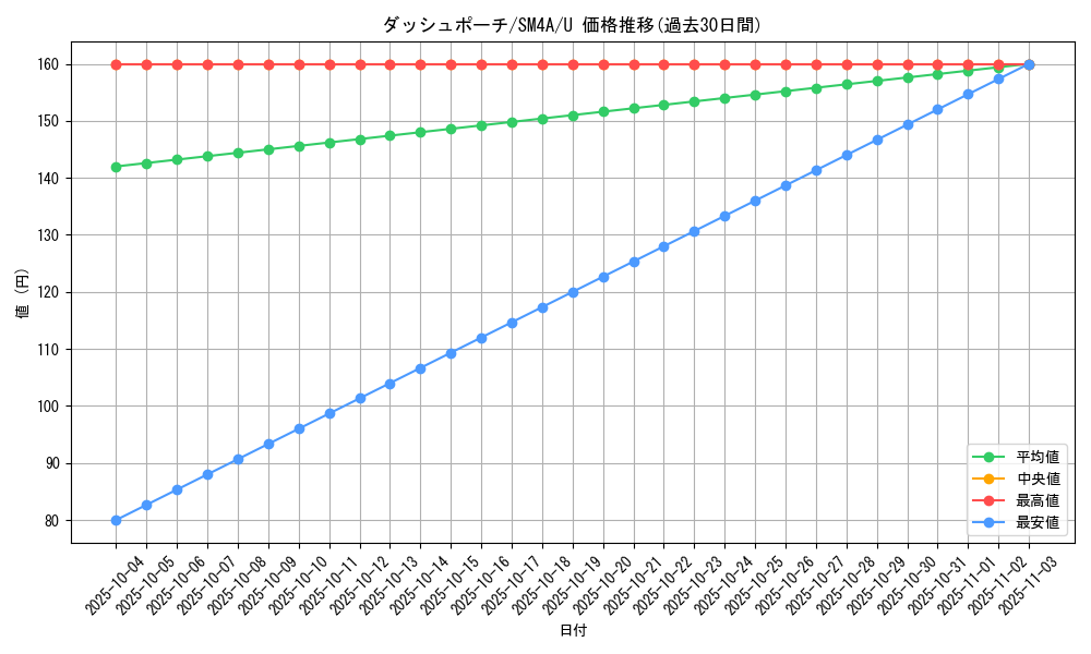 card_37138_series_61251_rarity_65215_graph